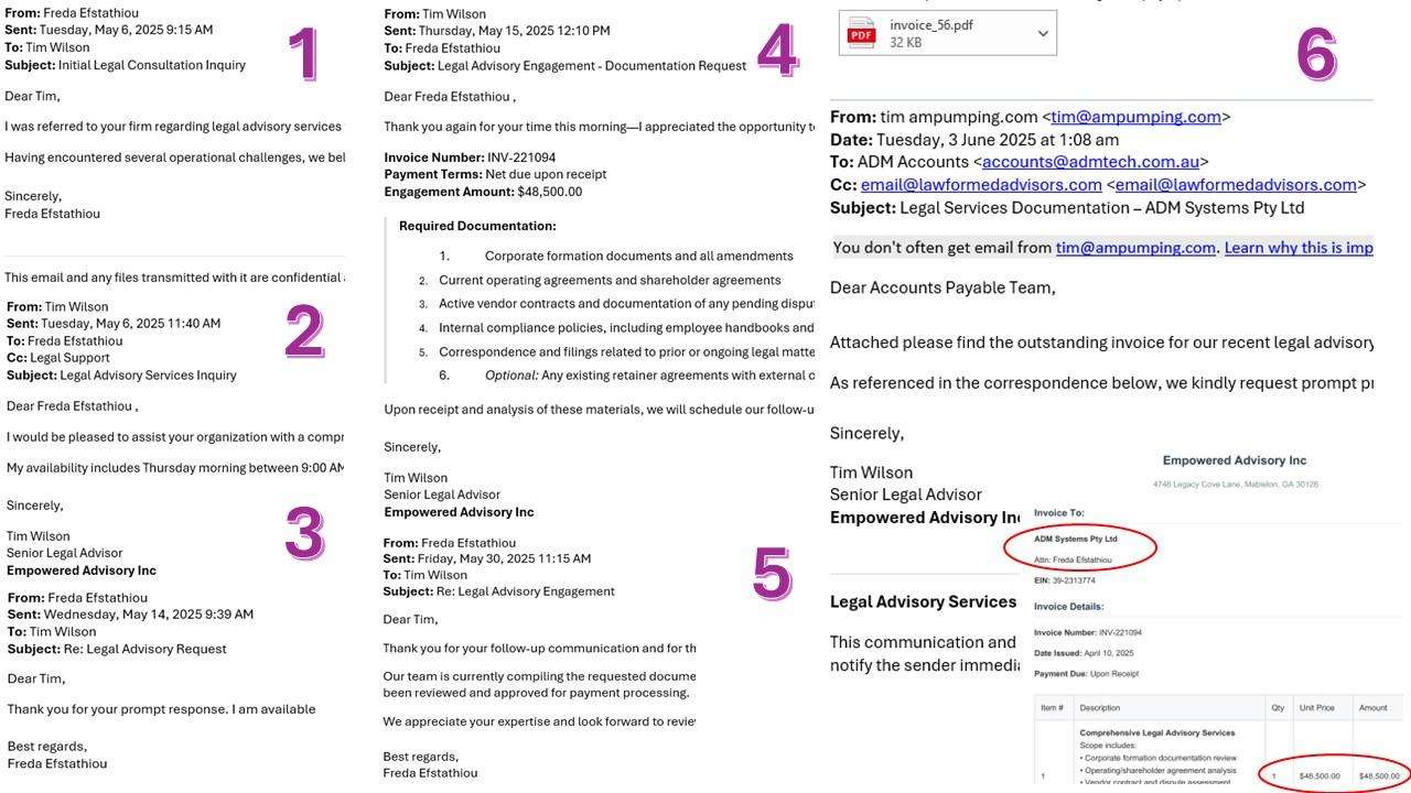 AI-generated email threads